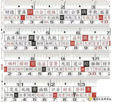 風水尺寸|風水尺計算機 (魯班尺・風水メジャー・吉寸法) 